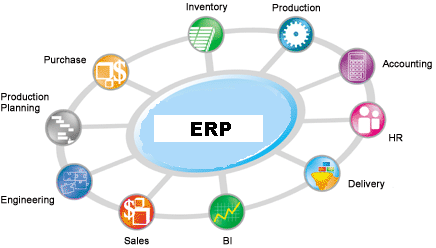 erp_modules.gif