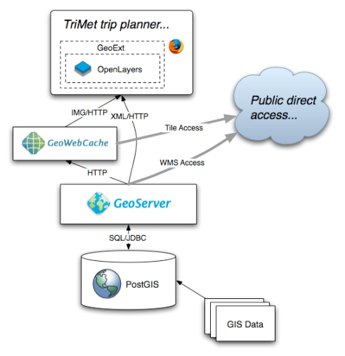 opengeo-diagrams-07-sm