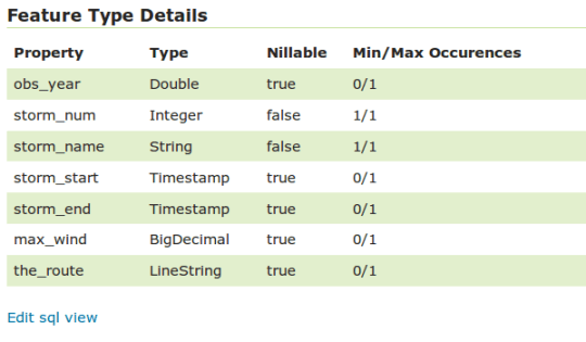 sqlviews_plainsql_featuretype