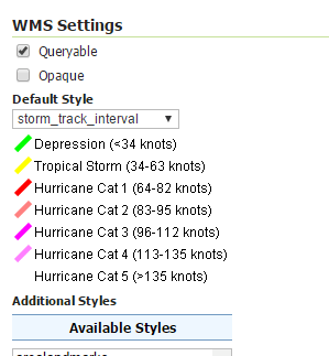 sqlviews_parametricsql_publishing